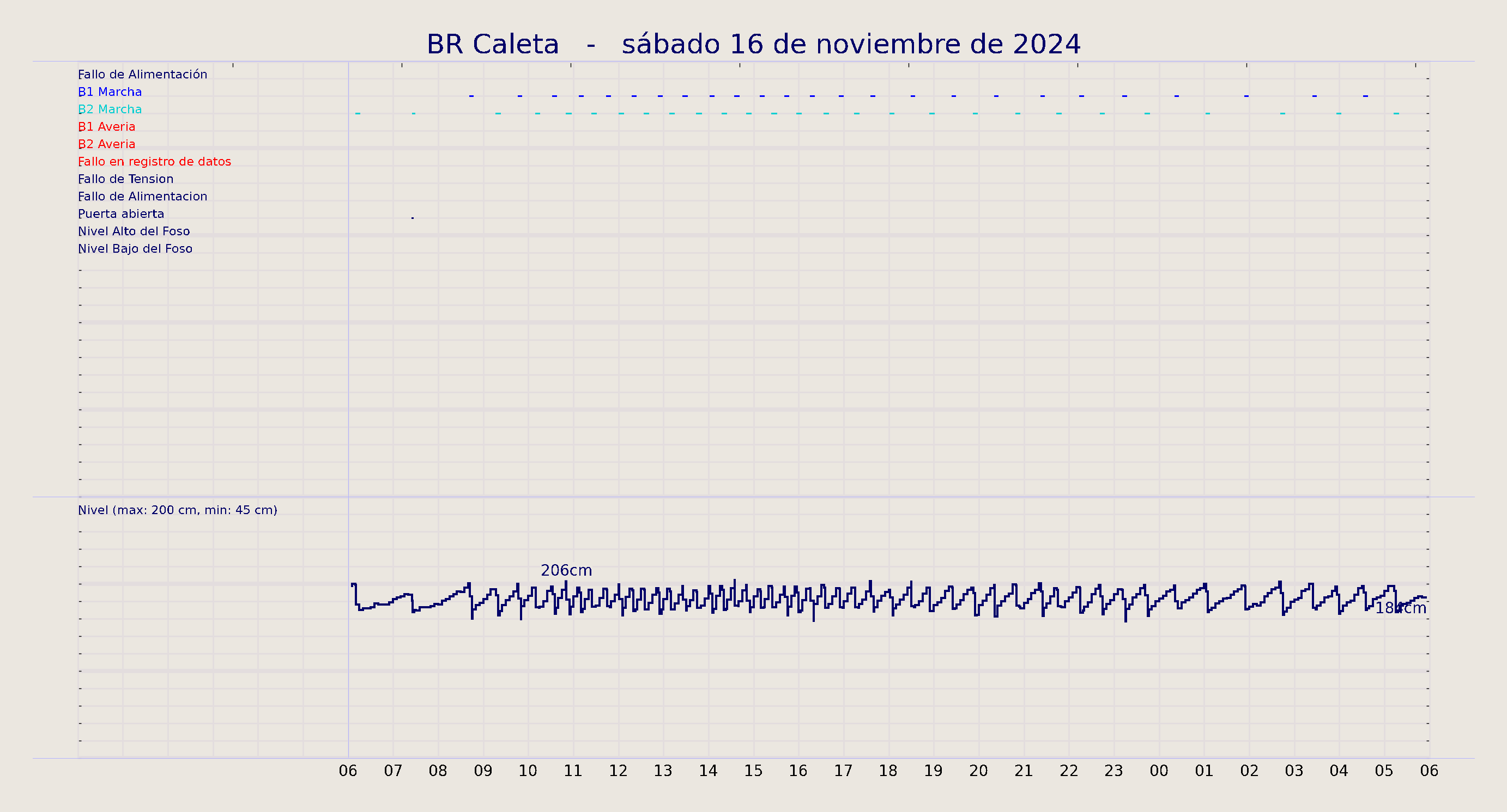 ../../imagenes/vid/2024/BR Caleta/2024-11-16 BR Caleta.png